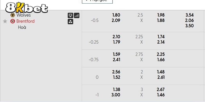Dự đoán Wolverhampton Wanderers vs Brentford 20/12 qua bảng tỷ lệ